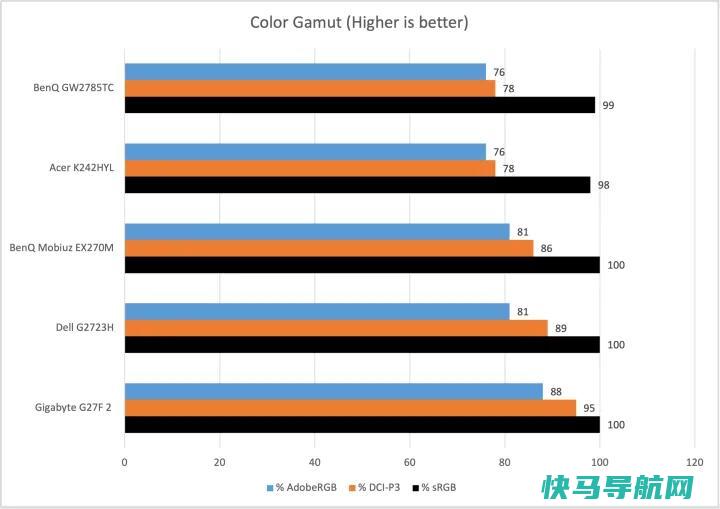 文章:《明基GW2785TC审查：将-C引入预算监控器》_配图8