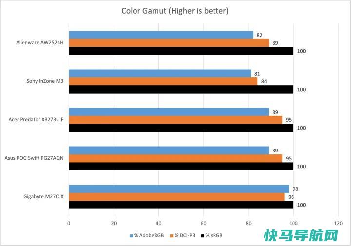 文章:《Alienware AW2524H回顾：第一款500赫兹显示器设定了新的清晰度标准》_配图4