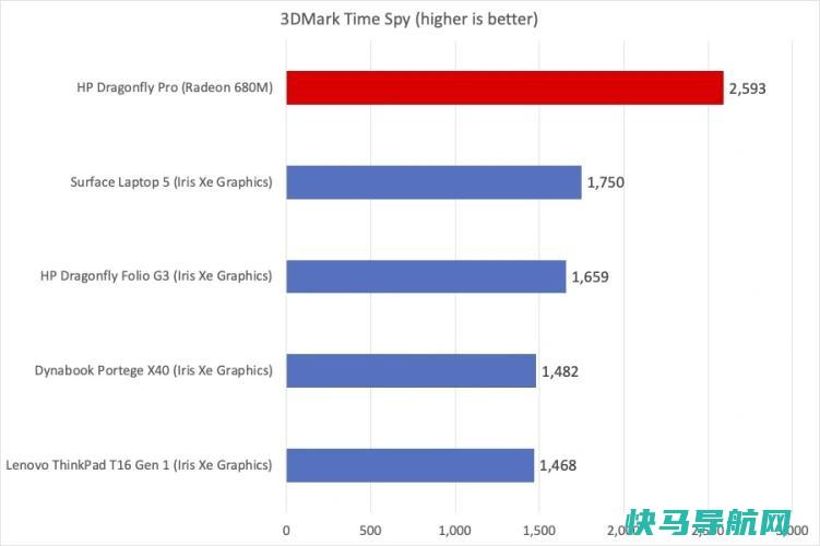 文章:《惠普蜻蜓Pro评论：苹果，你最好小心点》_配图7