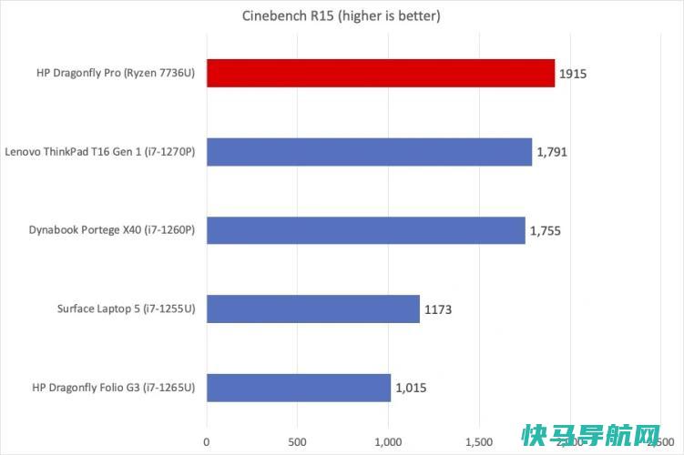 文章:《惠普蜻蜓Pro评论：苹果，你最好小心点》_配图6