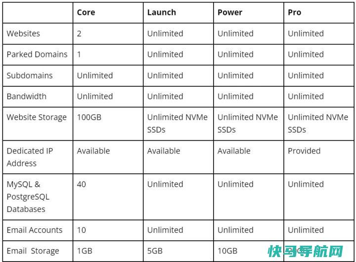 文章:《InMot托管评论：托管网站所需的一切》_配图3