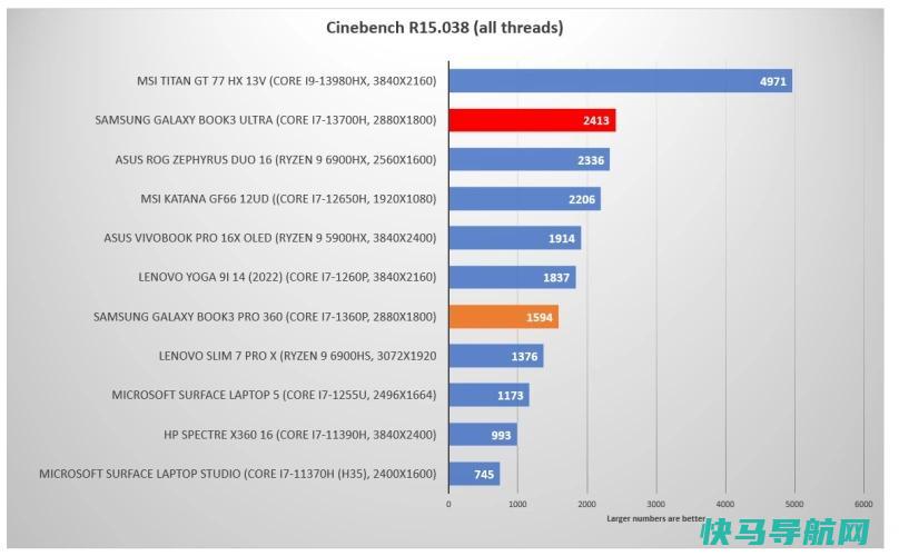 文章:《三星Galaxy Book3超级评论：笔记本的美丽野兽》_配图12