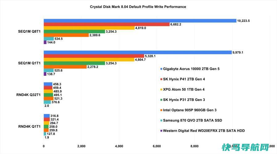 改用尖端PCIe 5.0固态硬盘的5个理由(以及不改用的5个理由)