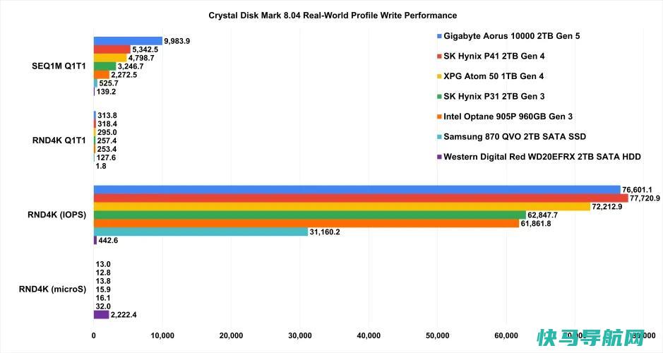 文章:《改用尖端PCIe 5.0硬盘的5个理由(以及不改用的5个理由)》_配图2