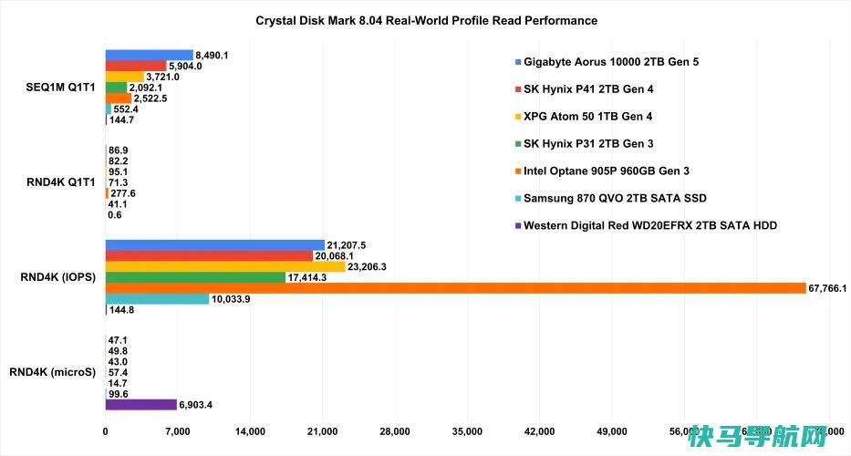 文章:《改用尖端PCIe 5.0硬盘的5个理由(以及不改用的5个理由)》_配图3