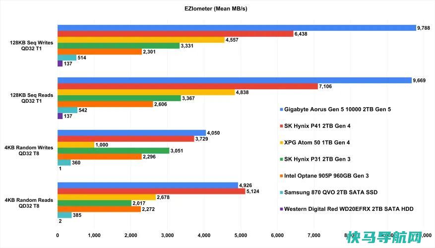 文章:《改用尖端PCIe 5.0硬盘的5个理由(以及不改用的5个理由)》_配图4