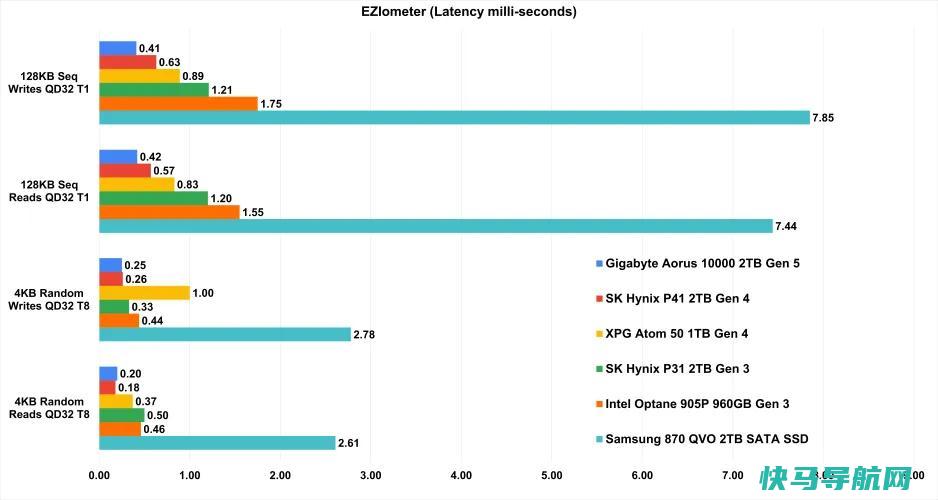 文章:《改用尖端PCIe 5.0硬盘的5个理由(以及不改用的5个理由)》_配图6