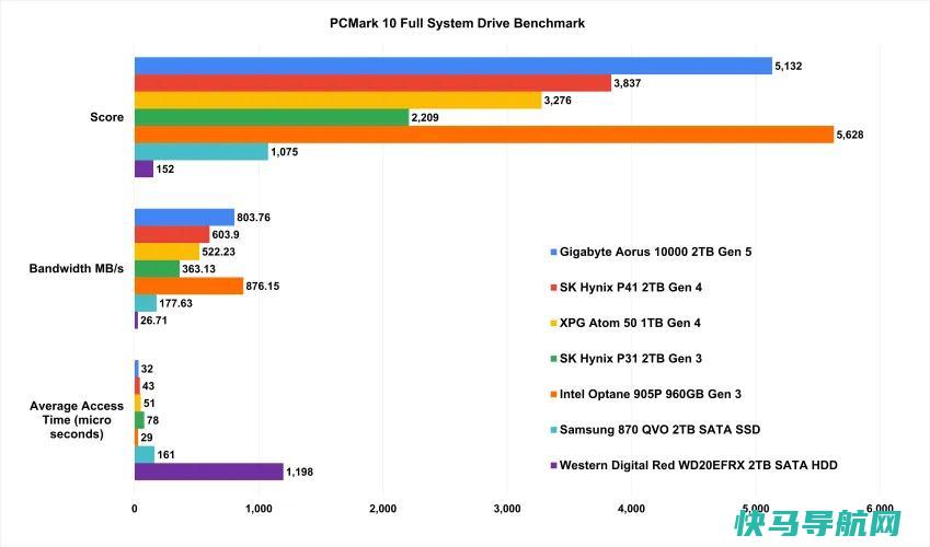 文章:《改用尖端PCIe 5.0硬盘的5个理由(以及不改用的5个理由)》_配图9