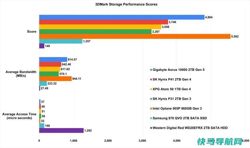 文章:《改用尖端PCIe 5.0硬盘的5个理由(以及不改用的5个理由)》_配图11