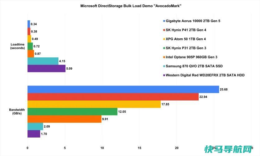 文章:《改用尖端PCIe 5.0硬盘的5个理由(以及不改用的5个理由)》_配图12