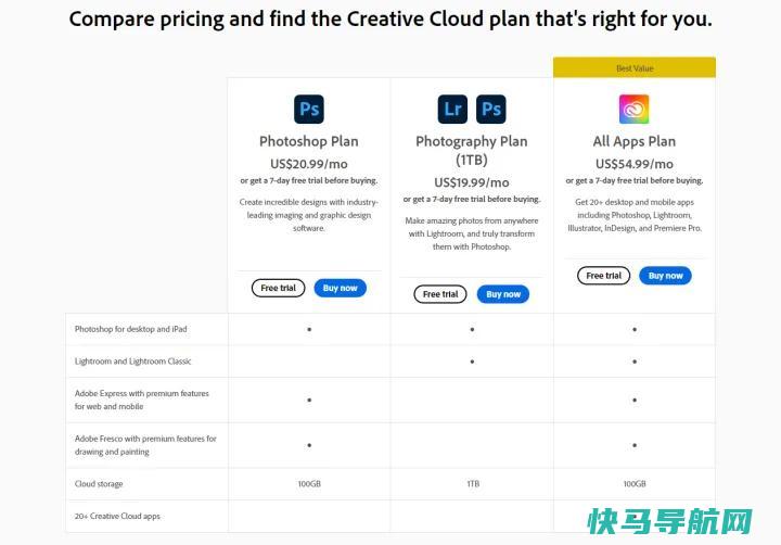 文章:《 hop值得吗？5个优点，5个缺点，5个选择》_配图2