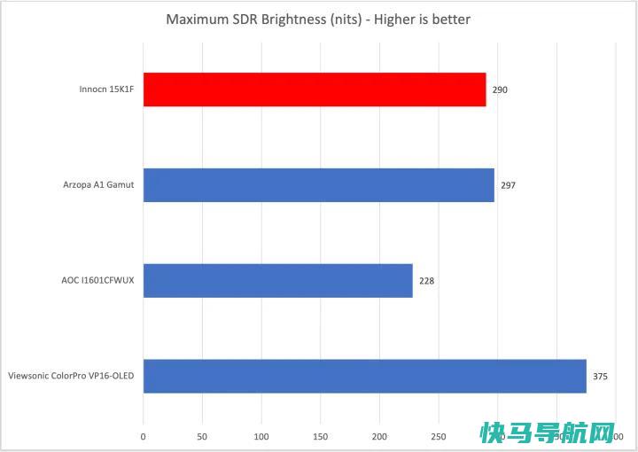 文章:《Innocn 15K1F评论：一款经济实惠的便携式OLED显示器》_配图4