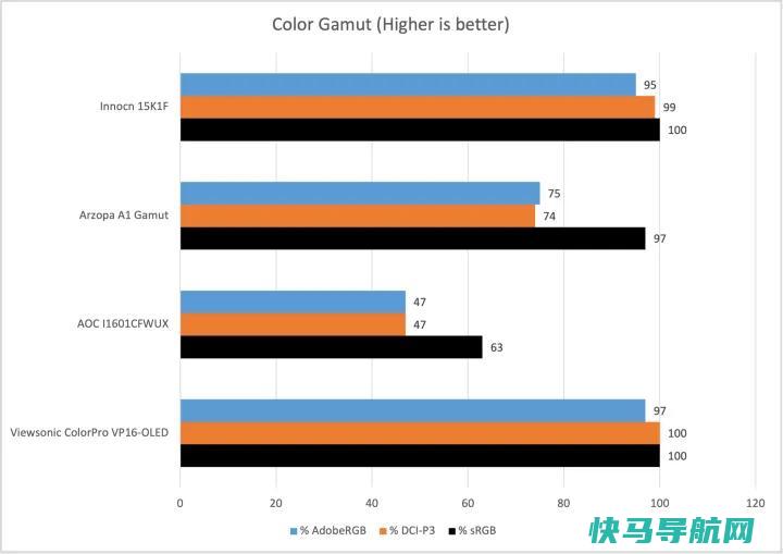 文章:《Innocn 15K1F评论：一款经济实惠的便携式OLED显示器》_配图6