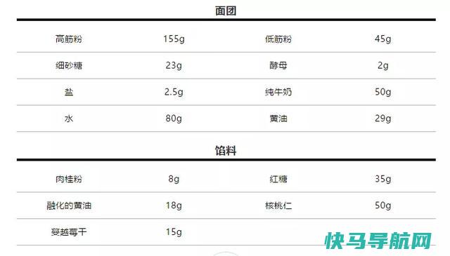 你肯定没吃过的新花样甜品红糖肉桂核桃卷